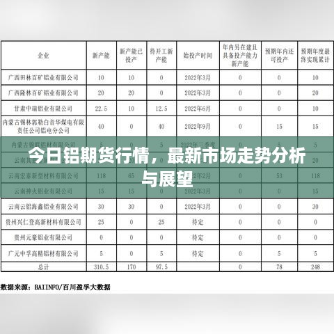 今日鋁期貨行情，最新市場(chǎng)走勢(shì)分析與展望