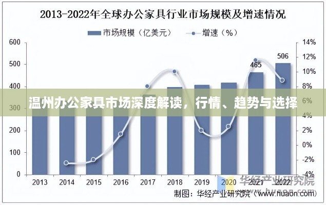 溫州辦公家具市場深度解讀，行情、趨勢與選擇