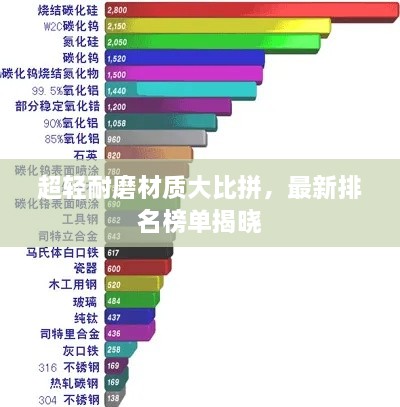 超輕耐磨材質(zhì)大比拼，最新排名榜單揭曉