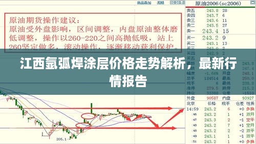 江西氬弧焊涂層價格走勢解析，最新行情報告