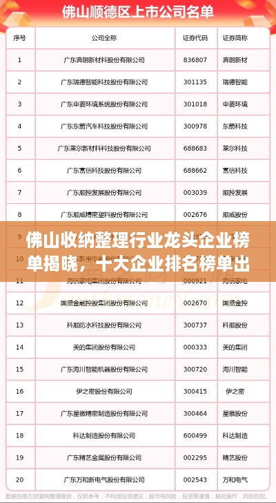 佛山收納整理行業(yè)龍頭企業(yè)榜單揭曉，十大企業(yè)排名榜單出爐！