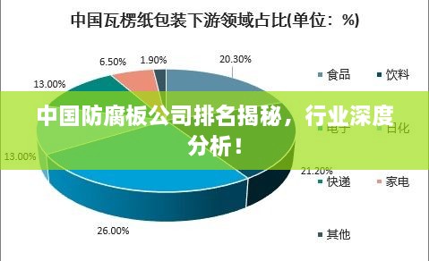 中國(guó)防腐板公司排名揭秘，行業(yè)深度分析！