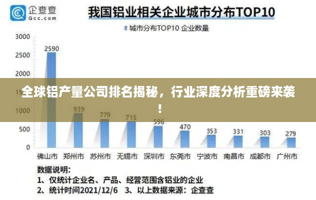 全球鋁產(chǎn)量公司排名揭秘，行業(yè)深度分析重磅來襲！