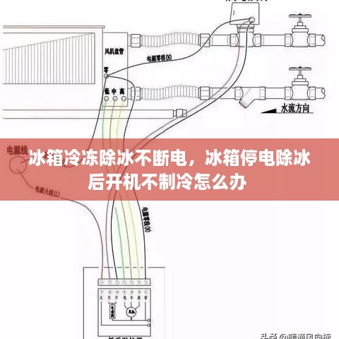 冰箱冷凍除冰不斷電，冰箱停電除冰后開機不制冷怎么辦 