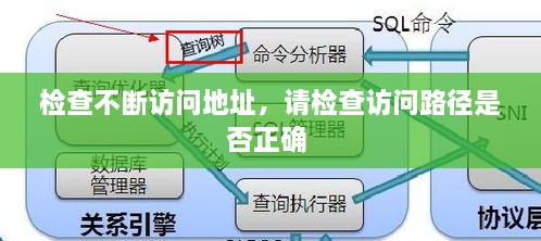 檢查不斷訪問地址，請(qǐng)檢查訪問路徑是否正確 