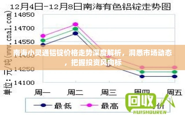 南海小靈通鋁錠價格走勢深度解析，洞悉市場動態(tài)，把握投資風向標