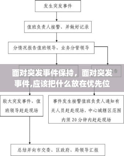 面對突發(fā)事件保持，面對突發(fā)事件,應(yīng)該把什么放在優(yōu)先位置 