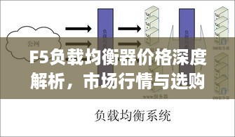 F5負(fù)載均衡器價(jià)格深度解析，市場行情與選購指南