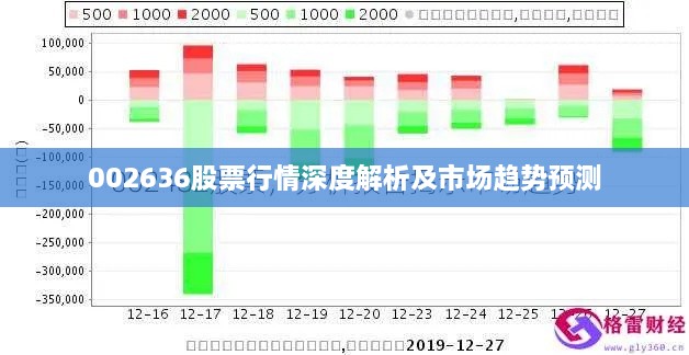 002636股票行情深度解析及市場趨勢預(yù)測