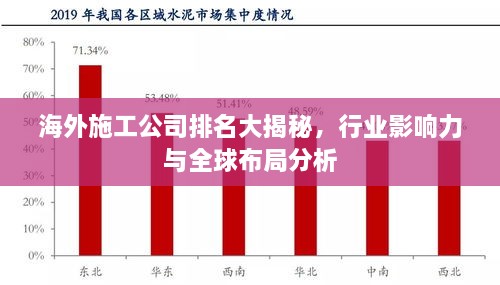 海外施工公司排名大揭秘，行業(yè)影響力與全球布局分析