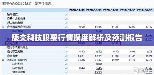 康交科技股票行情深度解析及預(yù)測報(bào)告