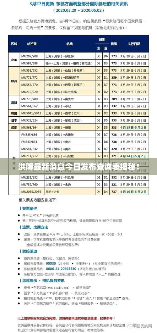 洪隆最新消息今日發(fā)布查詢表揭秘！