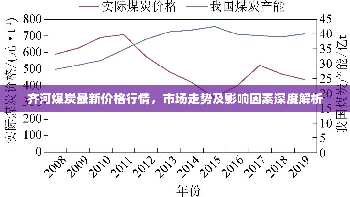 齊河煤炭最新價(jià)格行情，市場走勢及影響因素深度解析